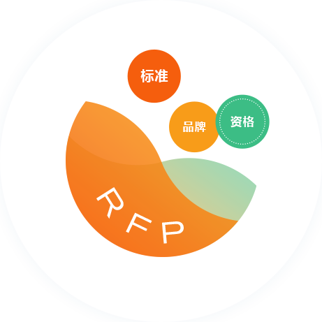 RFP